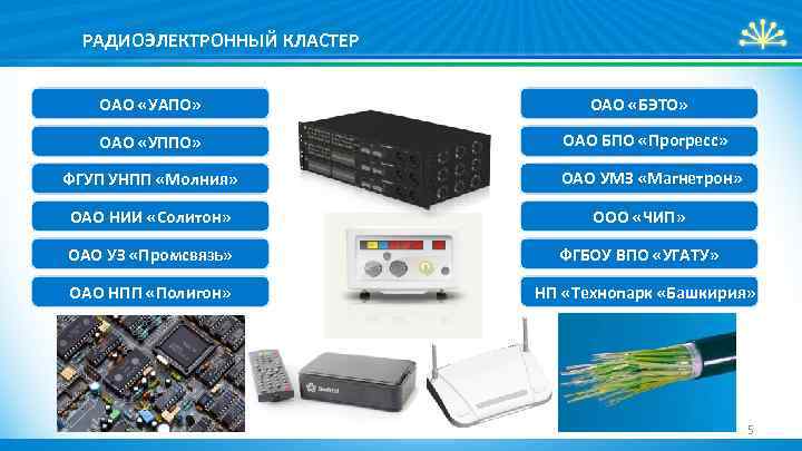 РАДИОЭЛЕКТРОННЫЙ КЛАСТЕР ОАО «УАПО» ОАО «УППО» ФГУП УНПП «Молния» ТПП РБ ОАО «БЭТО» ОАО