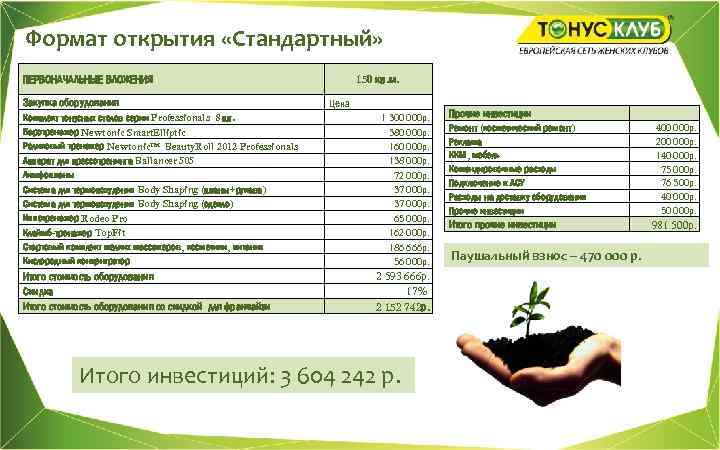 Формат открытия «Стандартный» 150 кв. м. ПЕРВОНАЧАЛЬНЫЕ ВЛОЖЕНИЯ Закупка оборудования Комплект тонусных столов серии