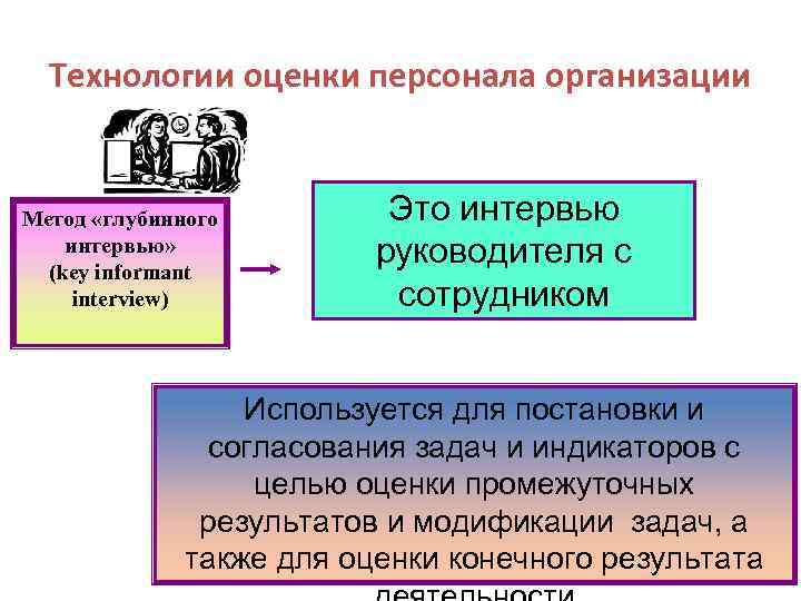 Технологии оценки персонала организации Метод «глубинного интервью» (key informant interview) Это интервью руководителя с