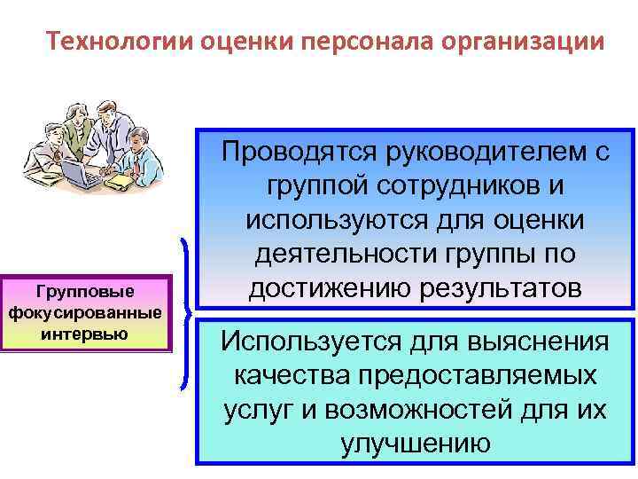 Технологии оценки персонала организации Групповые фокусированные интервью Проводятся руководителем с группой сотрудников и используются