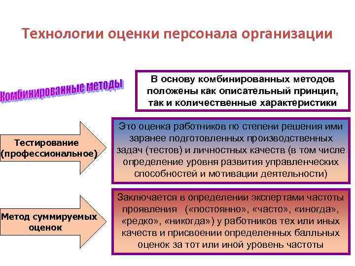 Технологии оценки персонала организации В основу комбинированных методов положены как описательный принцип, так и