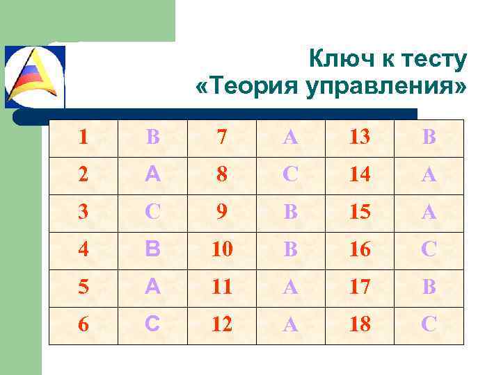 Ключ к тесту «Теория управления» 1 В 7 А 13 В 2 А 8