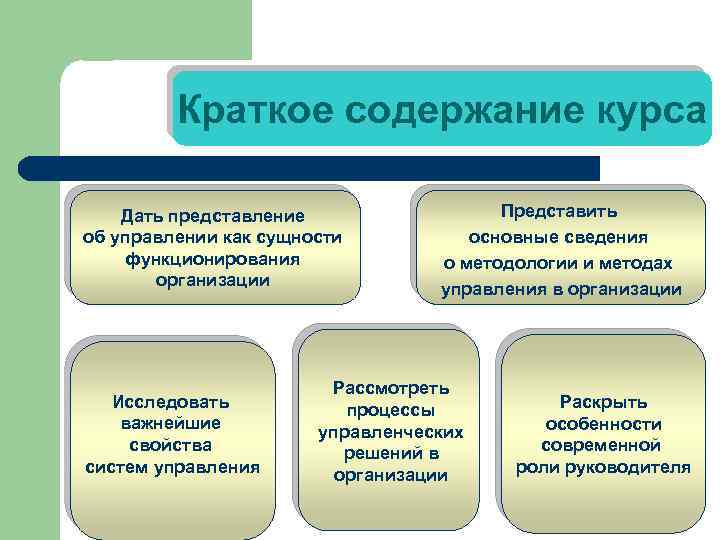 Краткое содержание курса Дать представление об управлении как сущности функционирования организации Исследовать важнейшие свойства