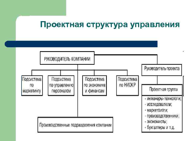 Проектная структура управления 