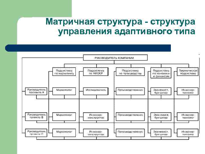 Матричная структура управления это