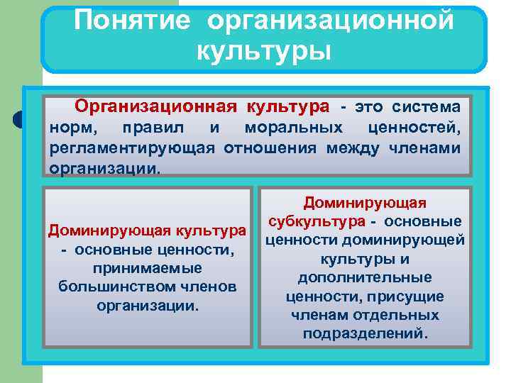 Понятие организационной культуры Организационная культура - это система норм, правил и моральных ценностей, регламентирующая
