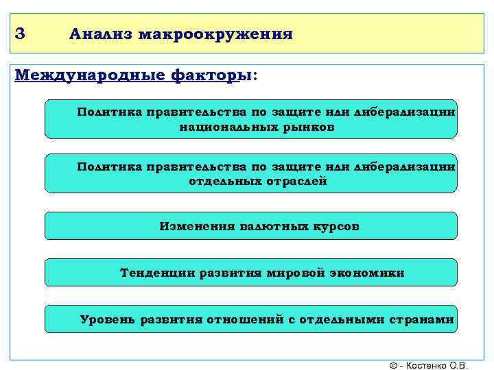 3 Анализ макроокружения Международные факторы: Политика правительства по защите или либерализации национальных рынков Политика
