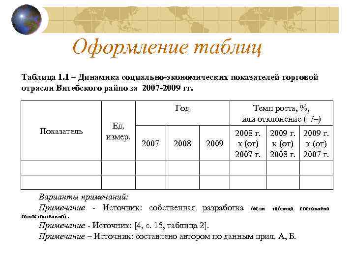 Оформление таблиц Таблица 1. 1 – Динамика социально-экономических показателей торговой отрасли Витебского райпо за