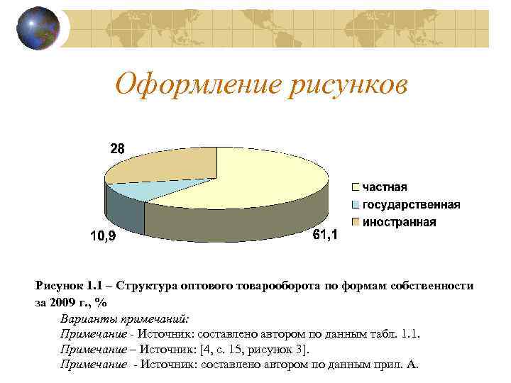 Оформление рисунков Рисунок 1. 1 – Структура оптового товарооборота по формам собственности за 2009