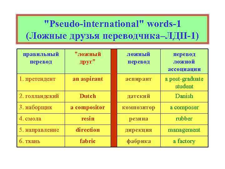 pseudo-international-words-1-1-decade-it