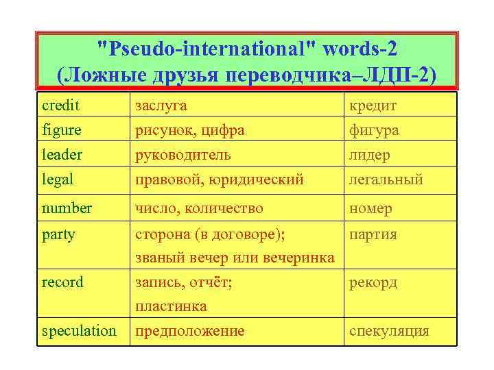 Слова со словом псевдо. Псевдоинтернациональные слова. Pseudo International Words. Псевдоинтернациональные слова в английском языке. Ложные друзья Переводчика.