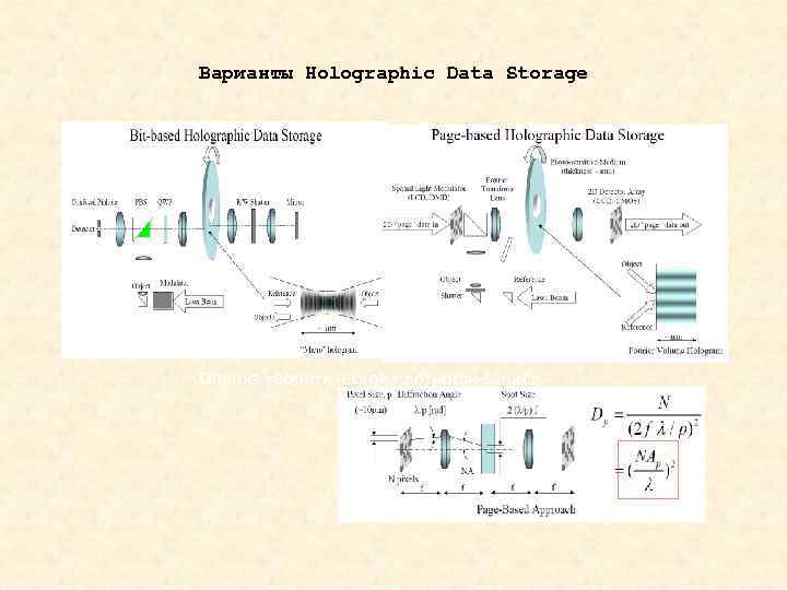 Варианты Holographic Data Storage Оценка теоретической плотности записи 