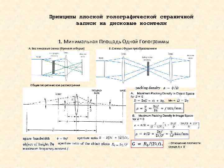 Принципы плоской голографической страничной записи на дисковые носители 1. Минимальная Площадь Одной Голограммы А.