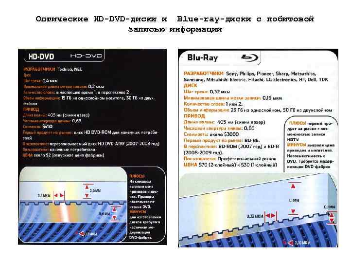 Оптические HD-DVD-диски и Blue-ray-диски с побитовой записью информации 