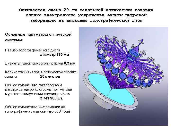 Оптическая схема 20 -ти канальной оптической головки оптико-электронного устройства записи цифровой информации на дисковый