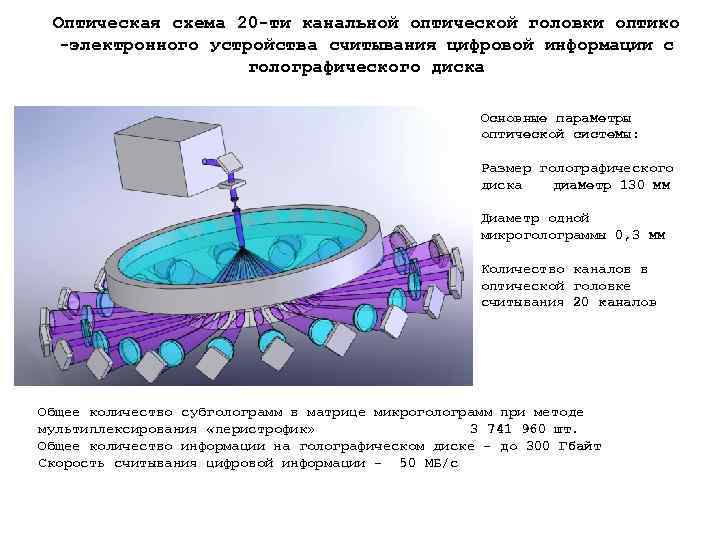 Оптическая схема 20 -ти канальной оптической головки оптико -электронного устройства считывания цифровой информации с