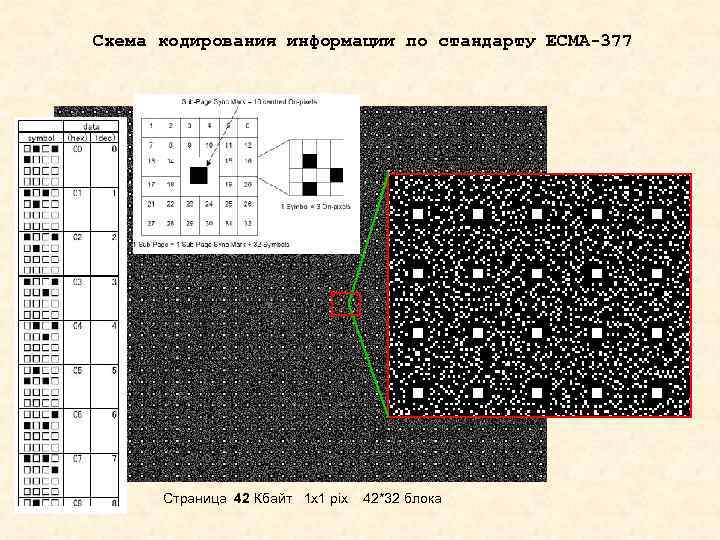 Схема кодирования информации по стандарту ECMA-377 Страница 42 Кбайт 1 x 1 pix 42*32