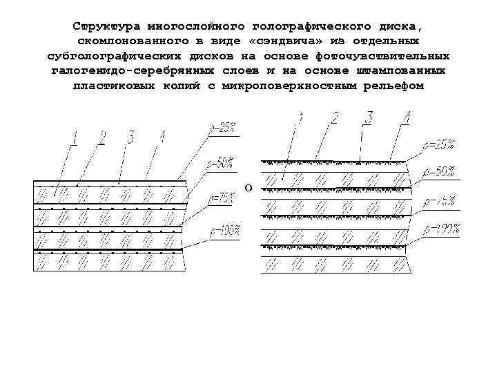 Структура многослойного голографического диска, скомпонованного в виде «сэндвича» из отдельных субголографических дисков на основе