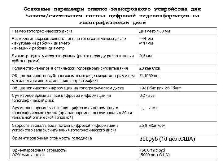 Основные параметры оптико-электронного устройства для записи/считывания потока цифровой видеоинформации на голографический диск Размер голографического