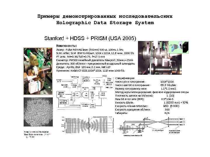 Примеры демонстрированных исследовательских Holographic Data Storage System Stanford + HDSS + PRISM (USA 2005)