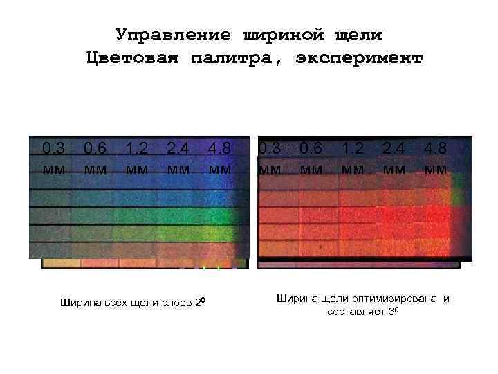 Управление шириной щели Цветовая палитра, эксперимент 0. 3 мм 0. 6 мм 1. 2