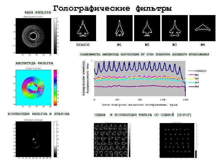 ФАЗА ФИЛЬТРА Голографические фильтры ЭТАЛОН № 1 № 2 № 3 № 4 ЗАВИСИМОСТЬ
