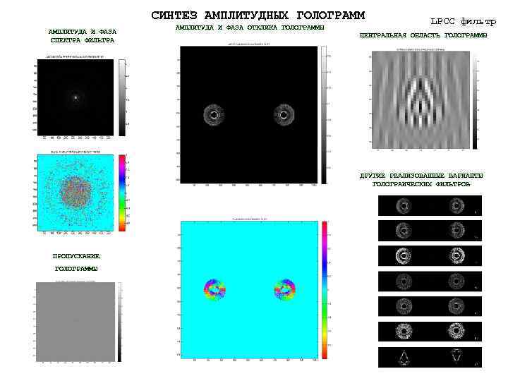 СИНТЕЗ АМПЛИТУДНЫХ ГОЛОГРАММ АМПЛИТУДА И ФАЗА СПЕКТРА ФИЛЬТРА АМПЛИТУДА И ФАЗА ОТКЛИКА ГОЛОГРАММЫ LPCC