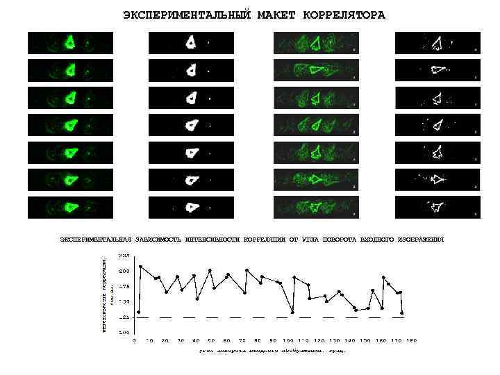 ЭКСПЕРИМЕНТАЛЬНЫЙ МАКЕТ КОРРЕЛЯТОРА ЭКСПЕРИМЕНТАЛЬНАЯ ЗАВИСИМОСТЬ ИНТЕНСИВНОСТИ КОРРЕЛЯЦИИ ОТ УГЛА ПОВОРОТА ВХОДНОГО ИЗОБРАЖЕНИЯ 