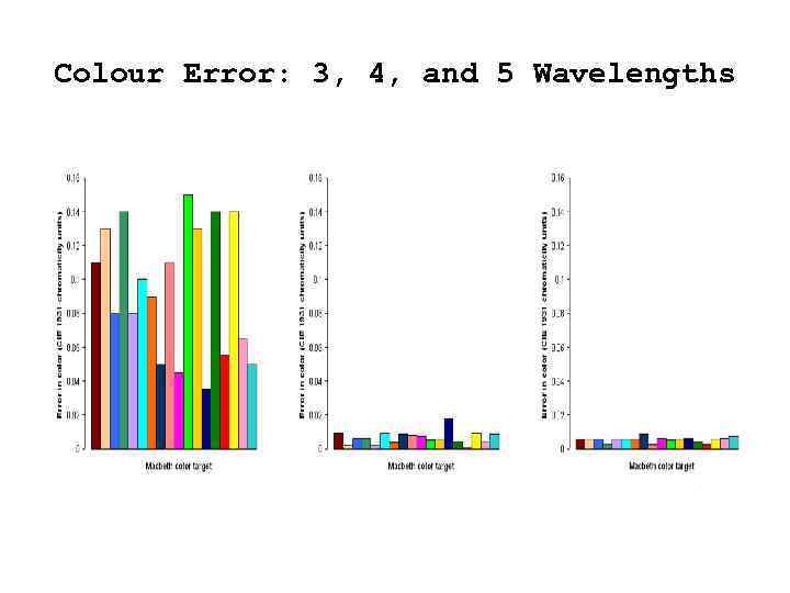 Colour Error: 3, 4, and 5 Wavelengths 