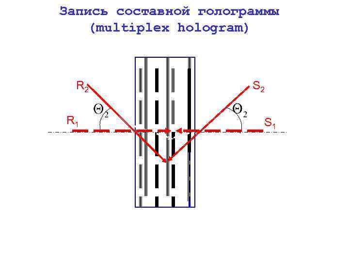 Запись составной голограммы (multiplex hologram) R 2 R 1 S 2 S 1 
