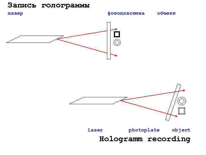Запись голограммы лазер фотопластина laser объект photoplate object Hologramm recording 