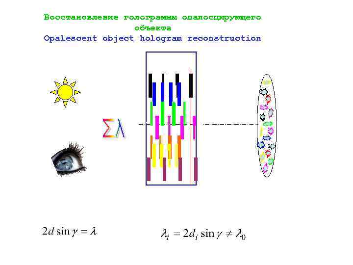 Восстановление голограммы опалосцирующего объекта Opalescent object hologram reconstruction 
