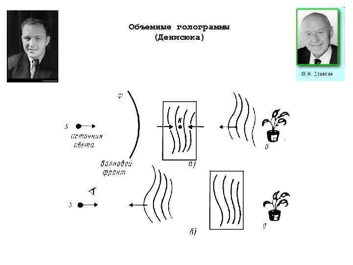 Объемные голограммы (Денисюка) 