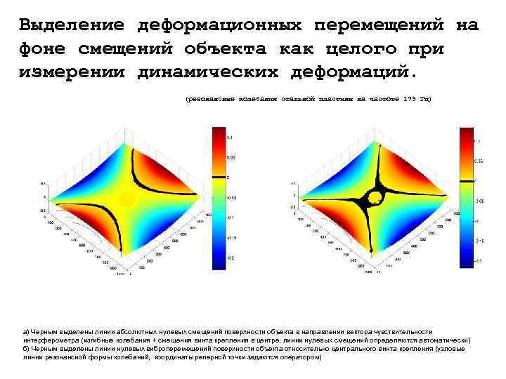 Выделение деформационных перемещений на фоне смещений объекта как целого при измерении динамических деформаций. (резонансные
