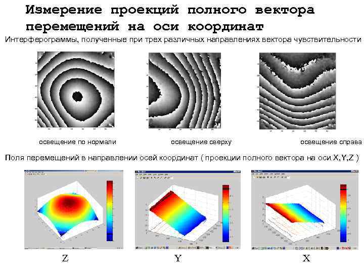 Измерение проекций полного вектора перемещений на оси координат Интерферограммы, полученные при трех различных направлениях