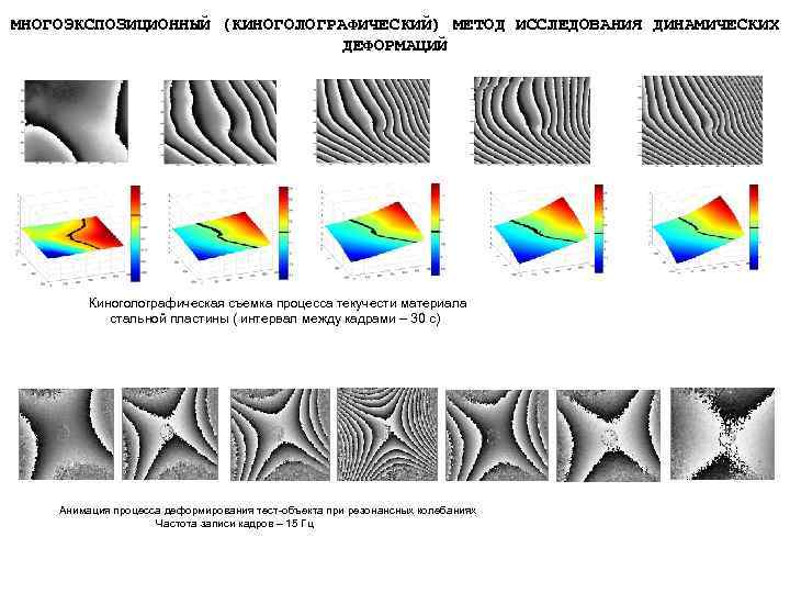 МНОГОЭКСПОЗИЦИОННЫЙ (КИНОГОЛОГРАФИЧЕСКИЙ) МЕТОД ИССЛЕДОВАНИЯ ДИНАМИЧЕСКИХ ДЕФОРМАЦИЙ Киноголографическая съемка процесса текучести материала стальной пластины (