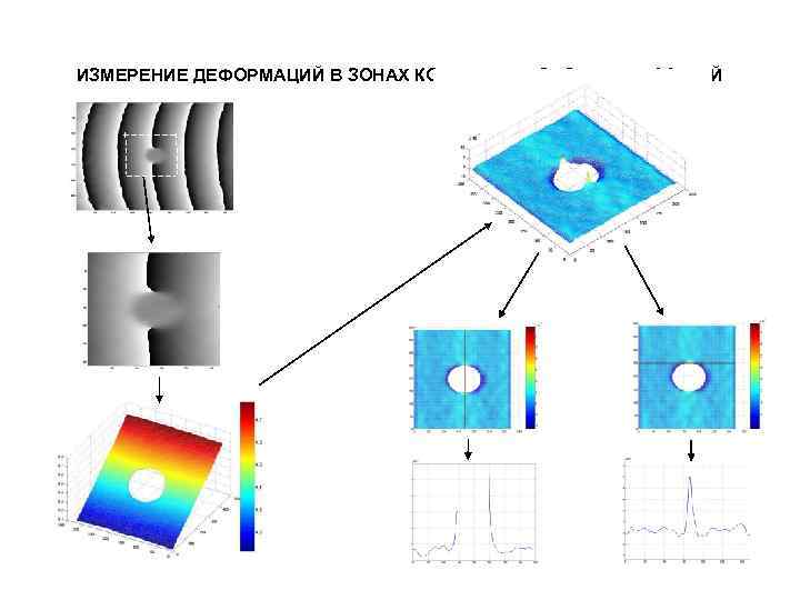 ИЗМЕРЕНИЕ ДЕФОРМАЦИЙ В ЗОНАХ КОНЦЕНТРАТОРОВ НАПРЯЖЕНИЙ 