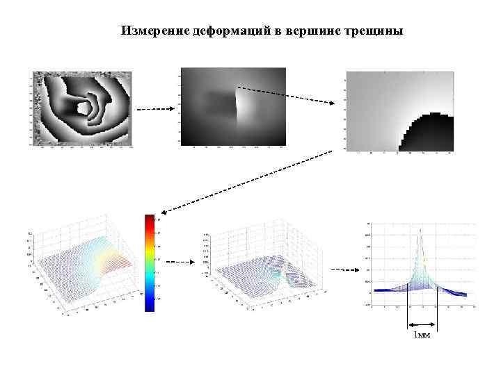 Измерение деформаций в вершине трещины 1 мм 