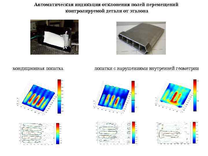 Автоматическая индикация отклонения полей перемещений контролируемой детали от эталона кондиционная лопатка лопатки с нарушениями