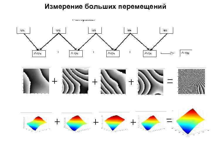 Измерение больших перемещений 