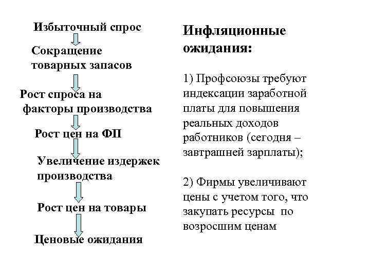 Инфляция проявляется в снижении покупательной способности денег