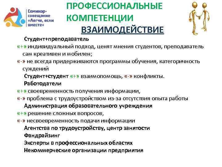 ПРОФЕССИОНАЛЬНЫЕ КОМПЕТЕНЦИИ ВЗАИМОДЕЙСТВИЕ 1) Студент+преподаватель «+» индивидуальный подход, ценят мнения студентов, преподаватель сам креативен