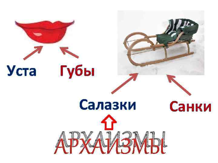 Уста Губы Салазки АРХАИЗМЫ Санки 