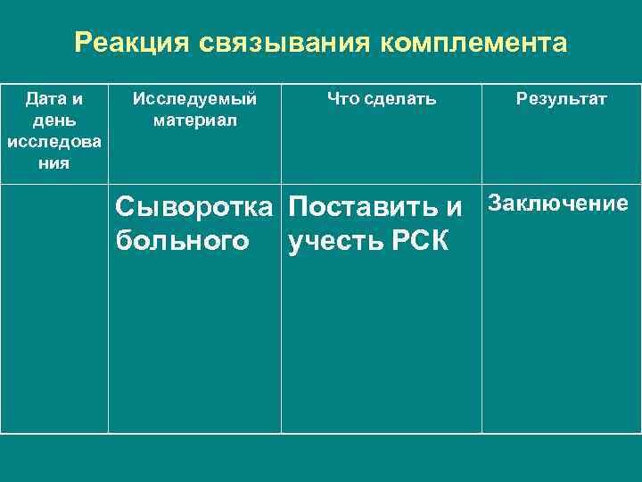 Реакция связывания комплемента микробиология презентация