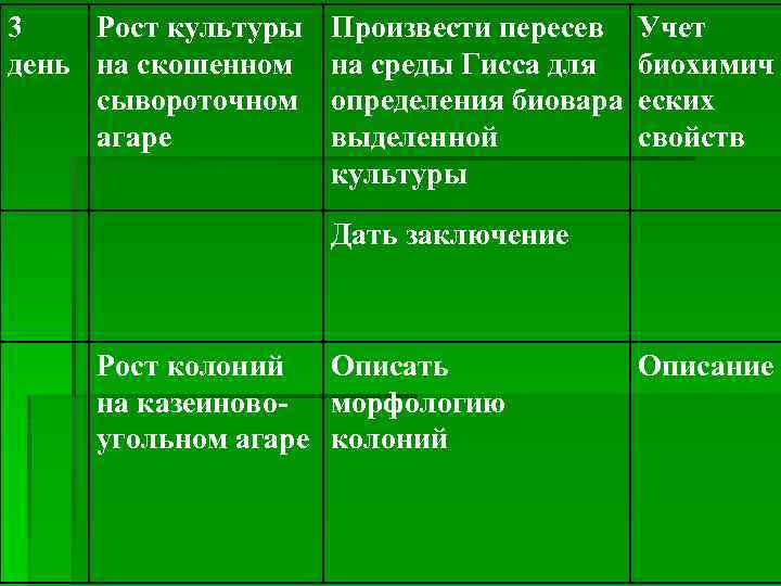 3 Рост культуры день на скошенном сывороточном агаре Произвести пересев на среды Гисса для