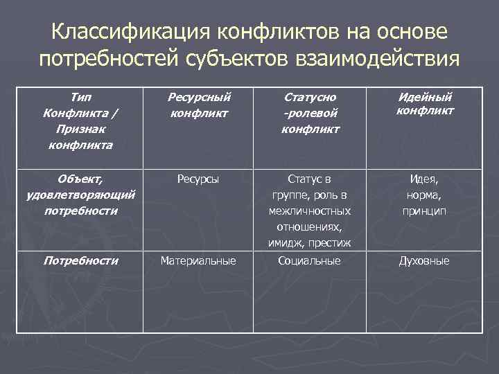 Ресурсный конфликт в проекте