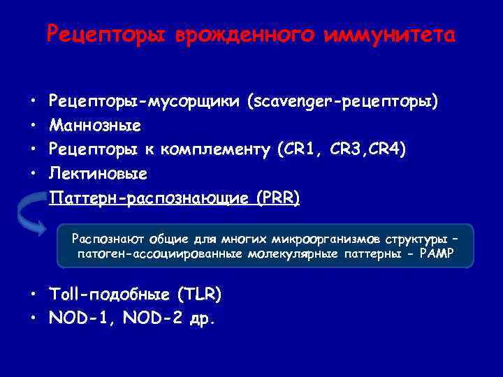 Рецепторы врожденного иммунитета • • • Рецепторы-мусорщики (scavenger-рецепторы) Маннозные Рецепторы к комплементу (CR 1,