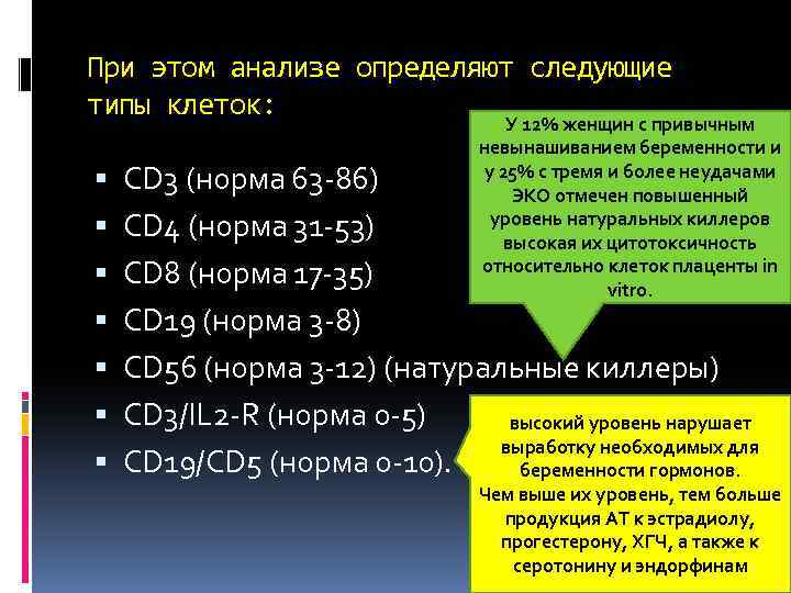 При этом анализе определяют следующие типы клеток: У 12% женщин с привычным невынашиванием беременности