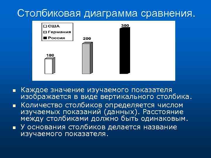 Столбиковая диаграмма сравнения. n n n Каждое значение изучаемого показателя изображается в виде вертикального