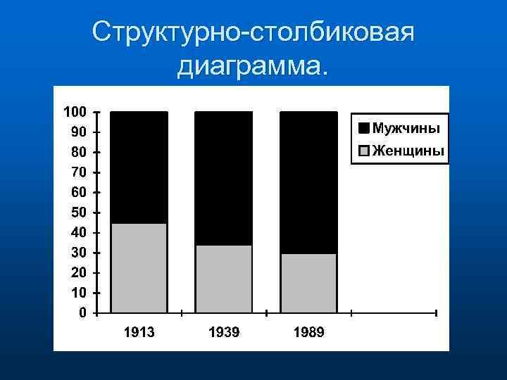 Статистика диаграмма столбиковая диаграмма